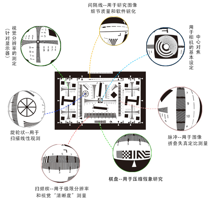 分辨率測試卡測試的影響因素有哪些